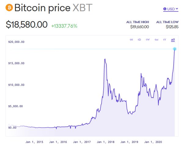Bitcoin Price Prediction: Can Bitcoin Reach $1,, by ? – Forbes Advisor INDIA
