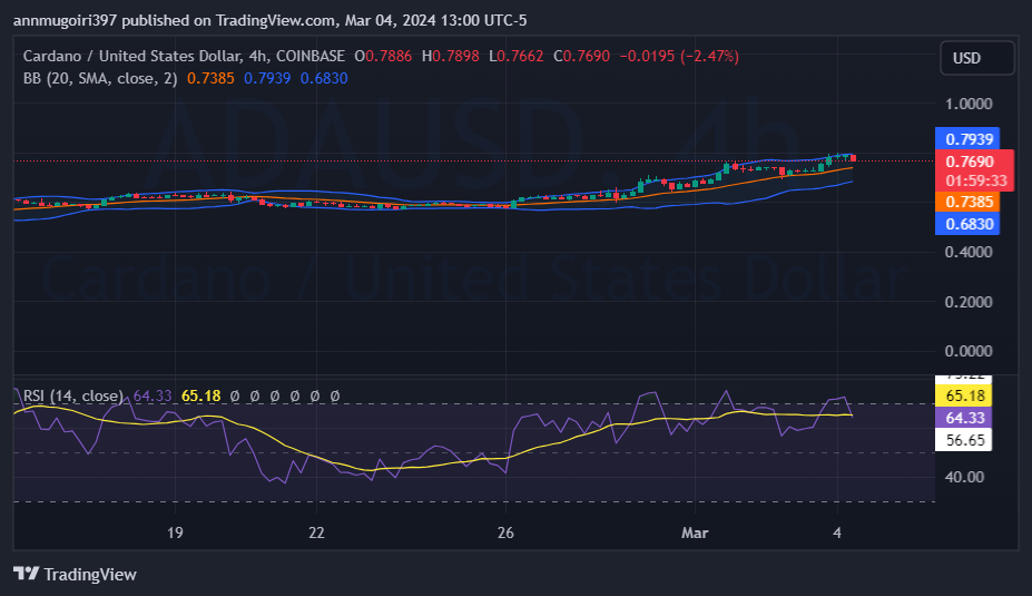 Cardano’s Total Value Locked Surges, Exceeding Million ADA