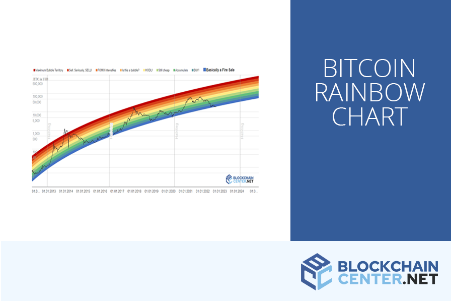 Bitcoin Rainbow Chart | StatMuse Money