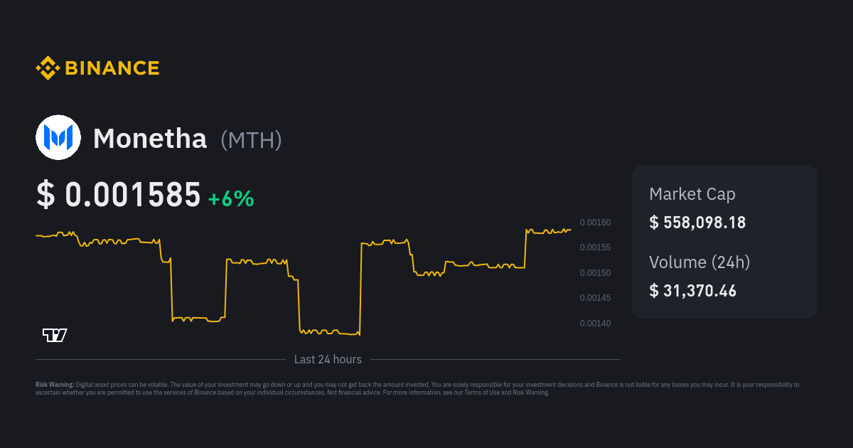 MTH ($) - Monetha Price Chart, Value, News, Market Cap | CoinFi