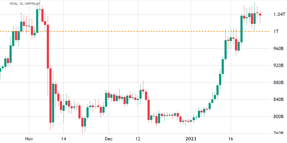 Live Cryptocurrency Charts & Market Data | CoinMarketCap