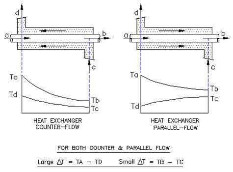 Heat exchanger calculator. Calculate heat exchanger online