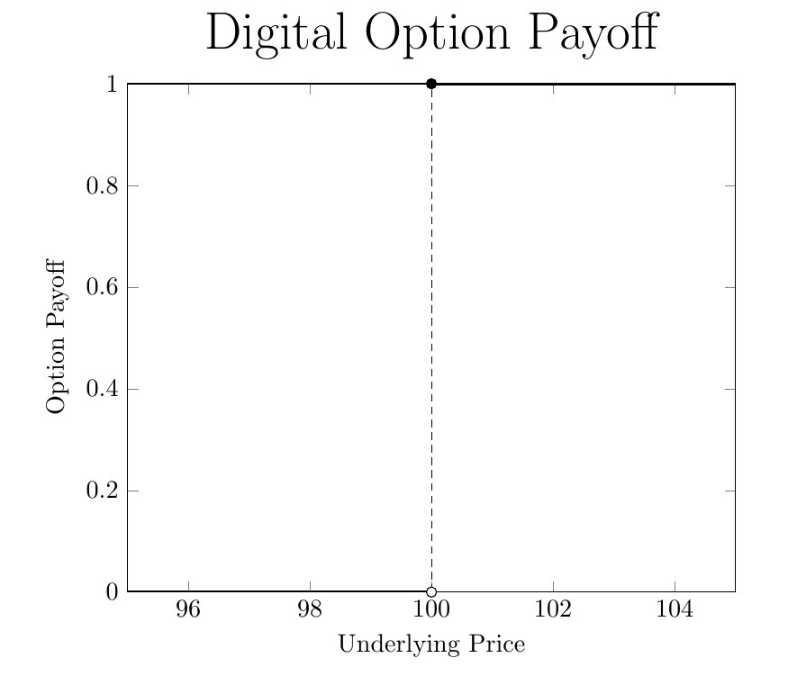 Digital Option Reportability | TRAction