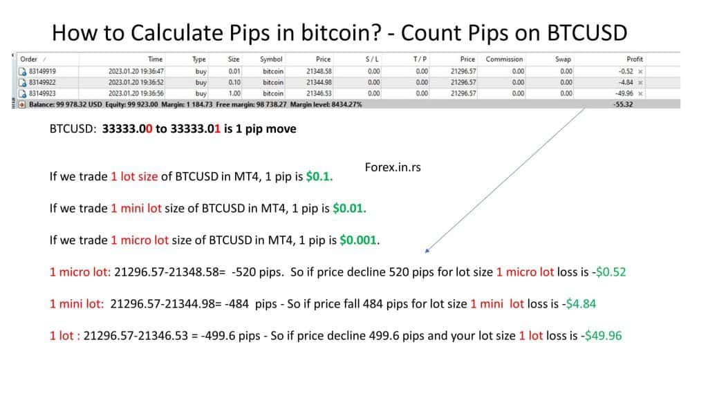 Convert Bitcoin (BTC) to USD Calculator, 1______ BTC to USD