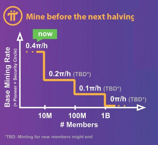 How do I mine more Pi coins? | Pi Network