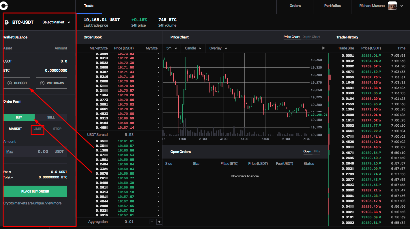 How to short Bitcoin on Coinbase Pro - Bitcompare - Quora