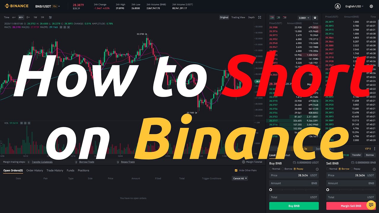 How To Short on Binance: Full Step-By-Step Tutorial With Images