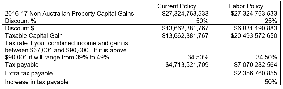 Capital Gains Tax Calculator - bitcoinhelp.fun