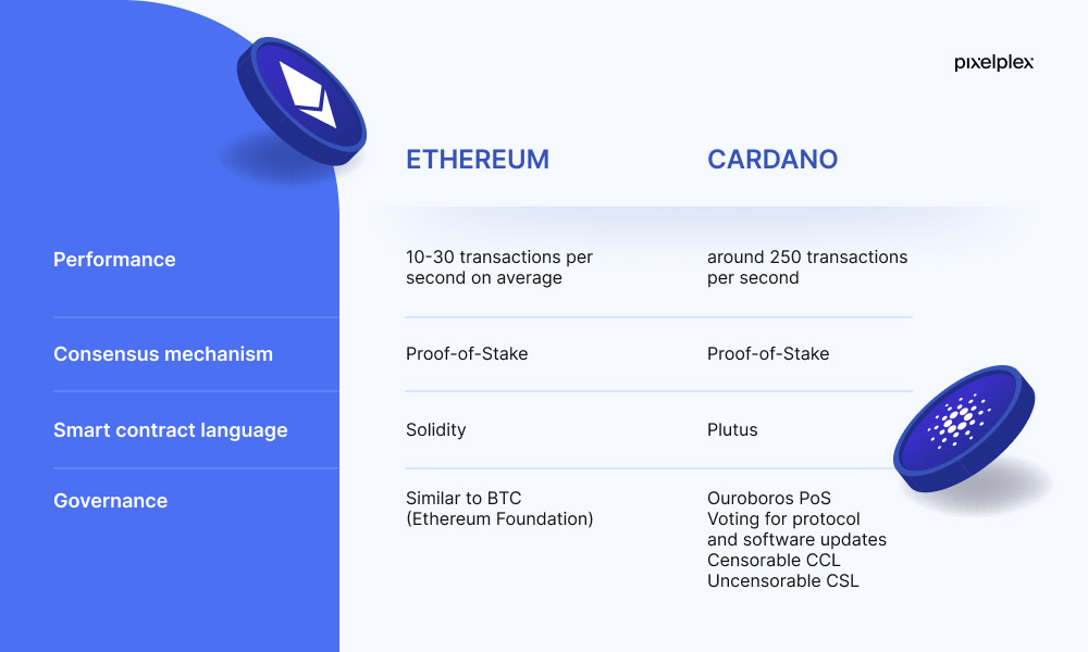 Correlation Between Cardano and Ethereum | bitcoinhelp.fun vs. bitcoinhelp.fun