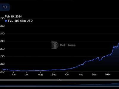 Cardano value history Mar 6, | Statista