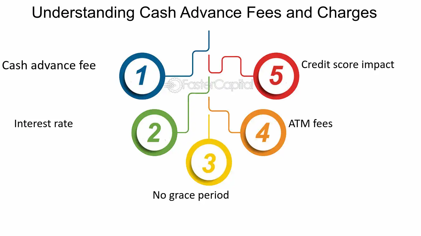 What Is a Credit Card Cash Advance? - NerdWallet