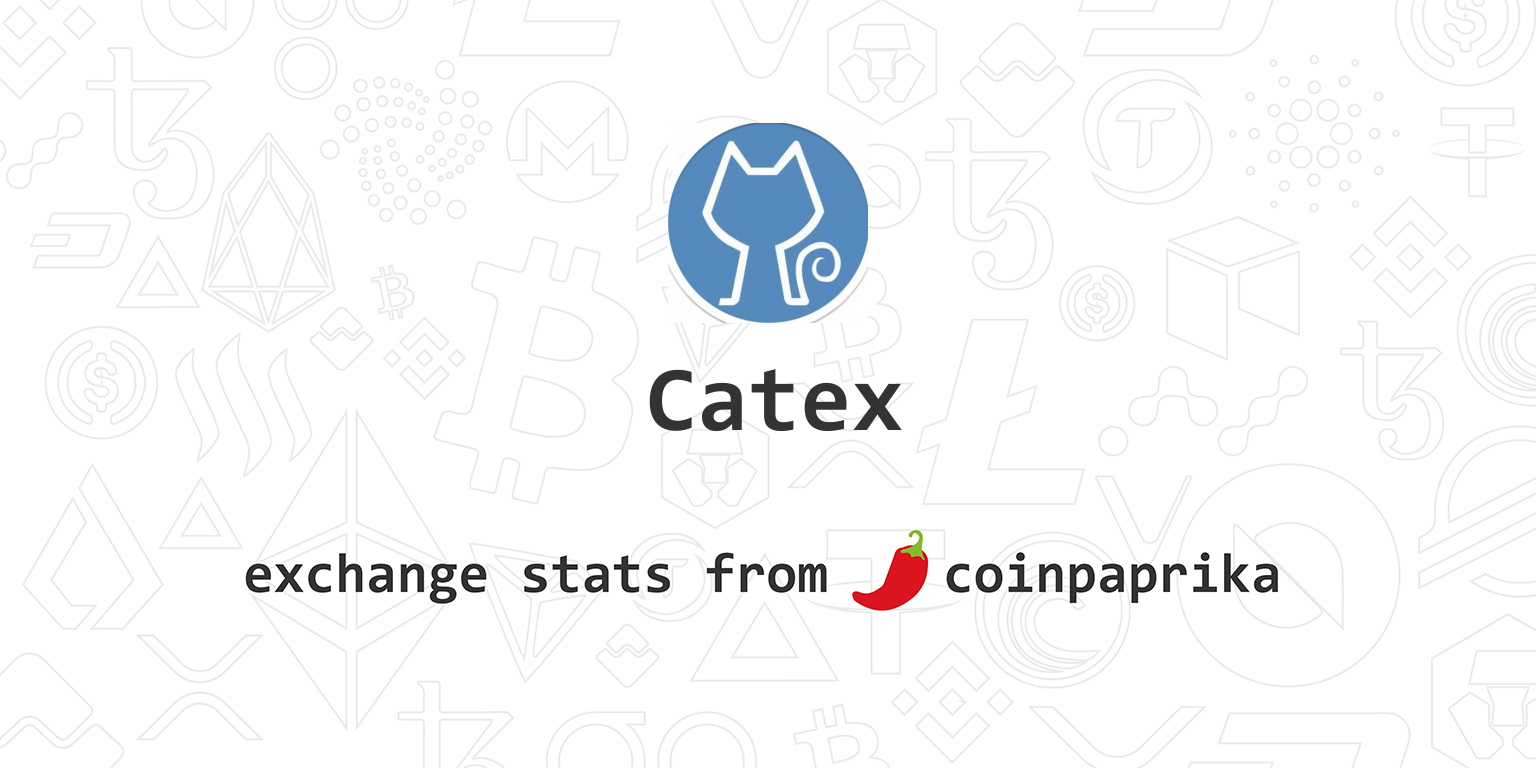 bitcoinhelp.fun Exchange Live Markets, trade volume ,Guides, and Info | CoinCarp