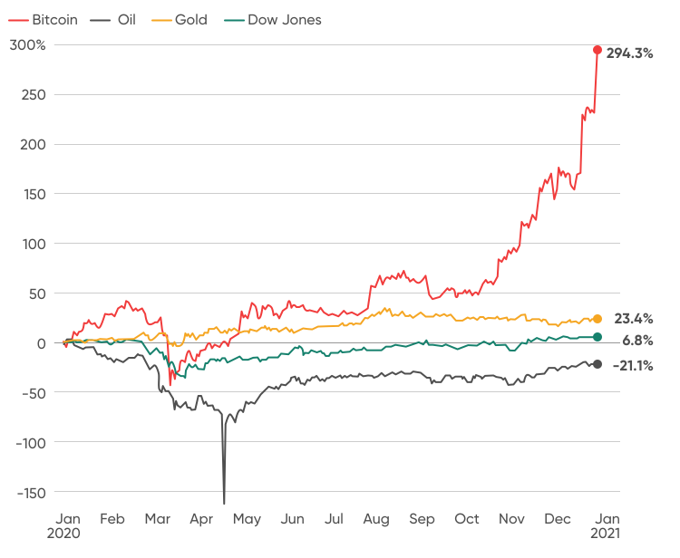 £ Bitcoin Gold (BTG) to GBP Price Chart