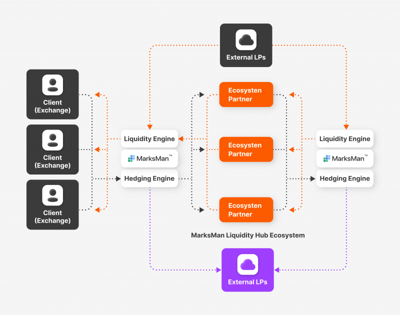 TickTrader Liquidity Aggregator: a versatile liquidity management tool