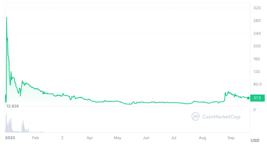 Plian price today, PI to USD live price, marketcap and chart | CoinMarketCap