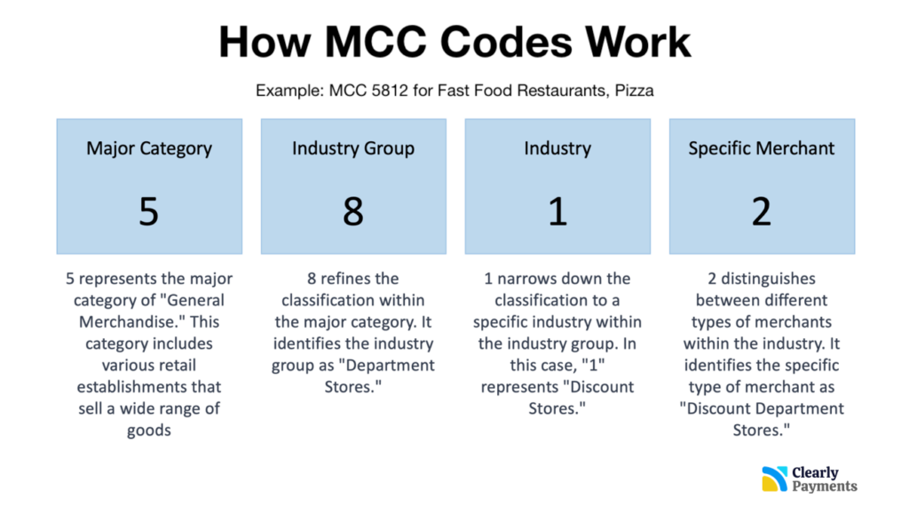 Merchant category codes (MCCs): Everything businesses need to know | Stripe