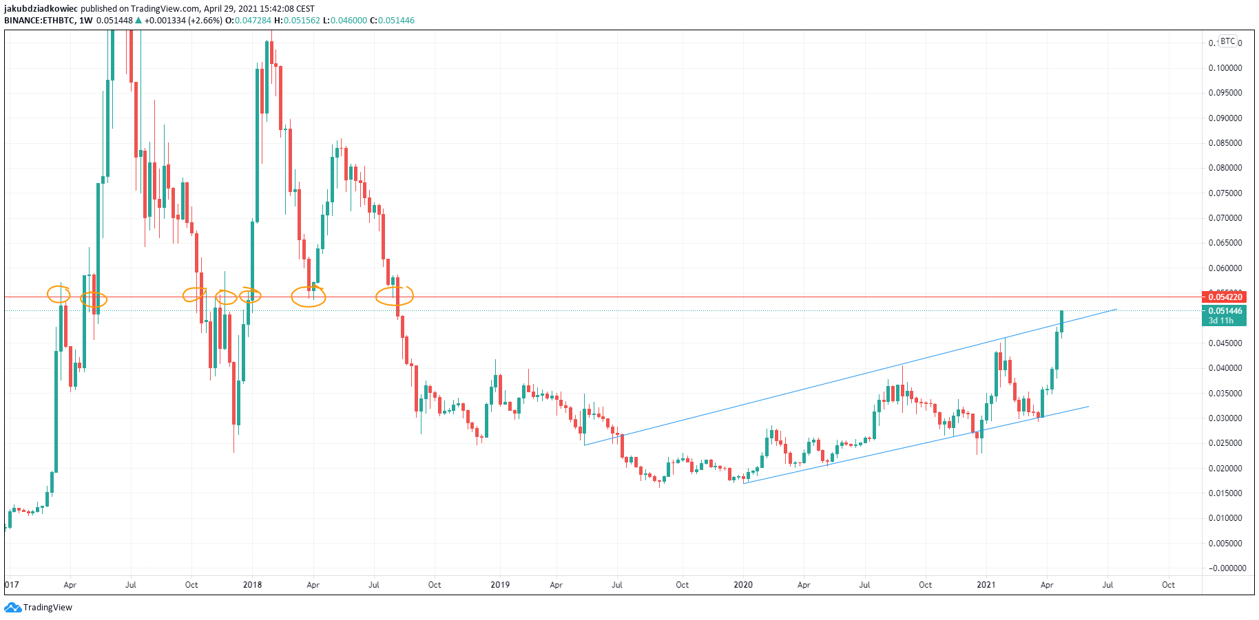 Convert Ethereum to Vietnamese ??ng | ETH to VND | BitValve