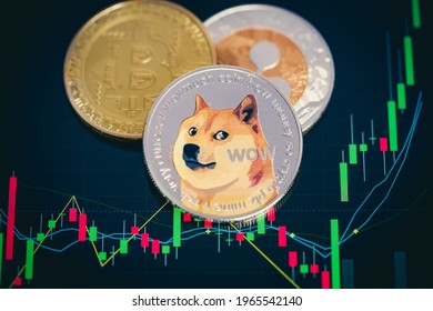 Buy Dogecoin - DOGE Price Today, Live Charts and News