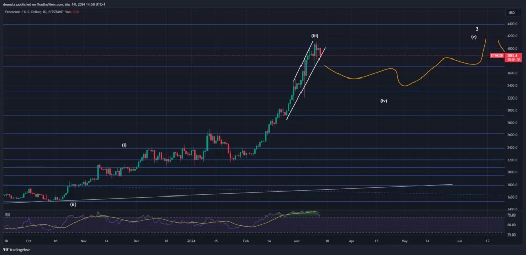 Chaseto price now, Live CCN price, marketcap, chart, and info | CoinCarp