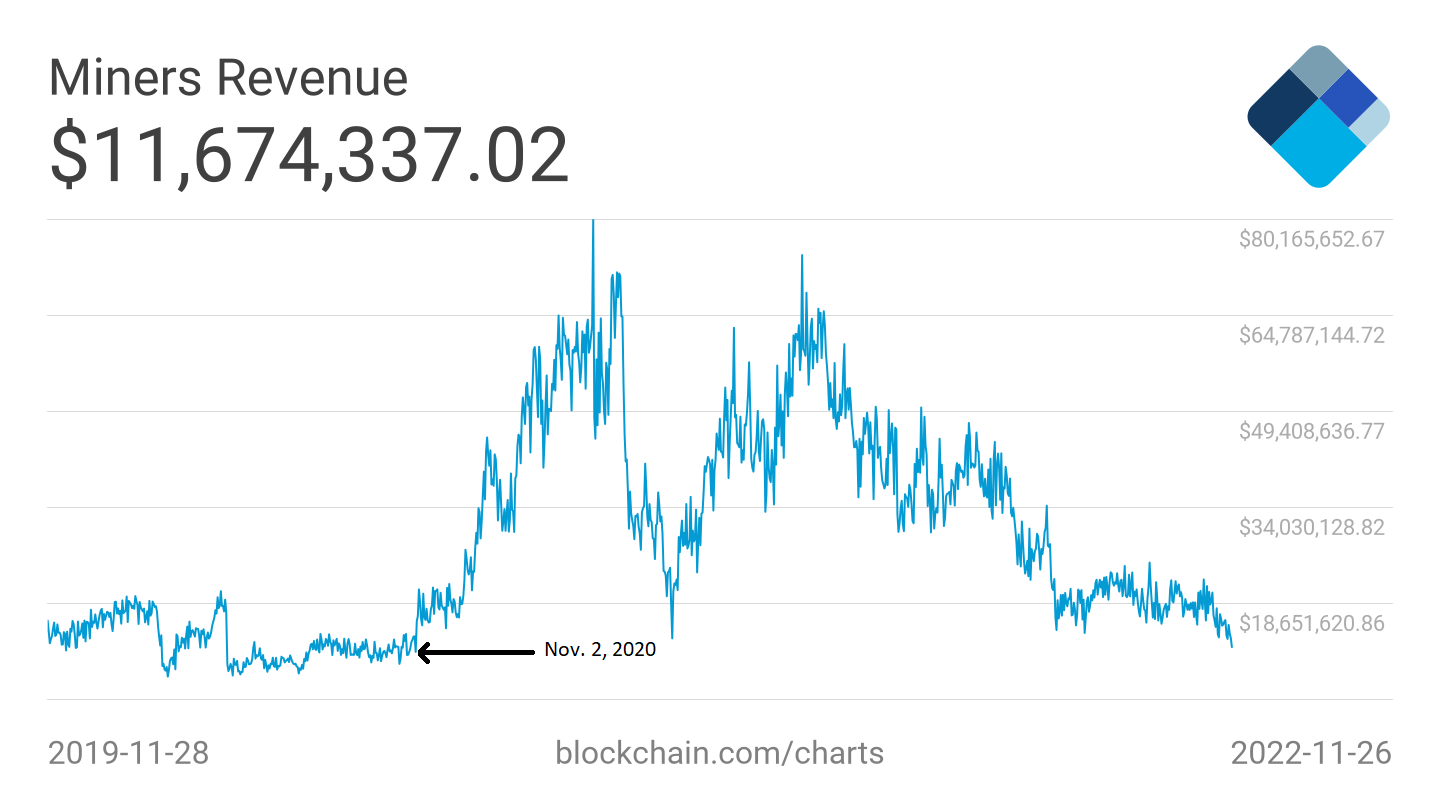 How Does Bitcoin Mining Work?