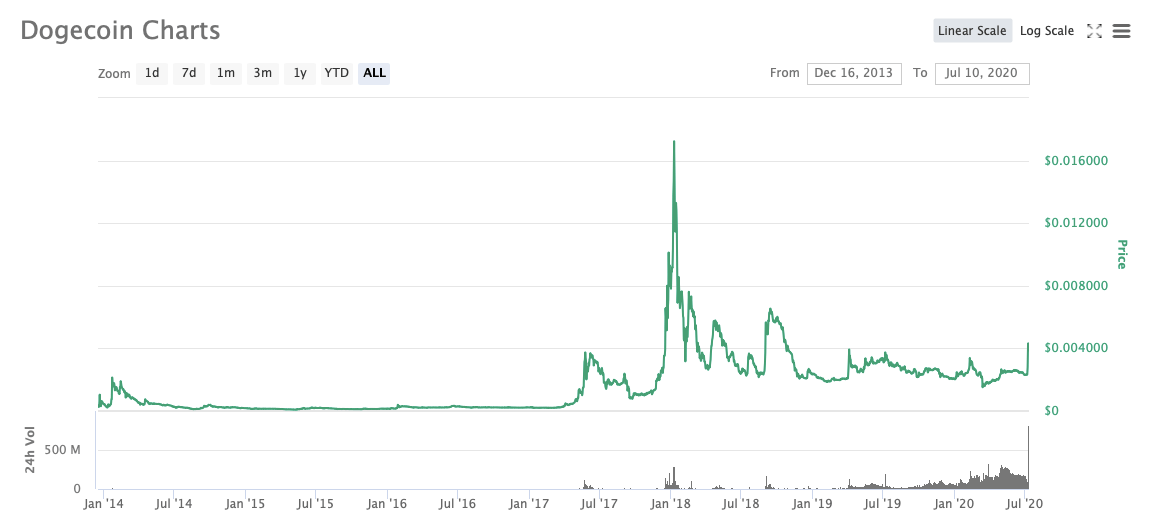 Number of cryptocurrencies | Statista