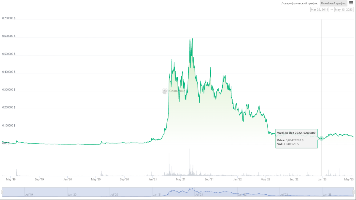 Theta Fuel Price (TFUEL), Market Cap, Price Today & Chart History - Blockworks