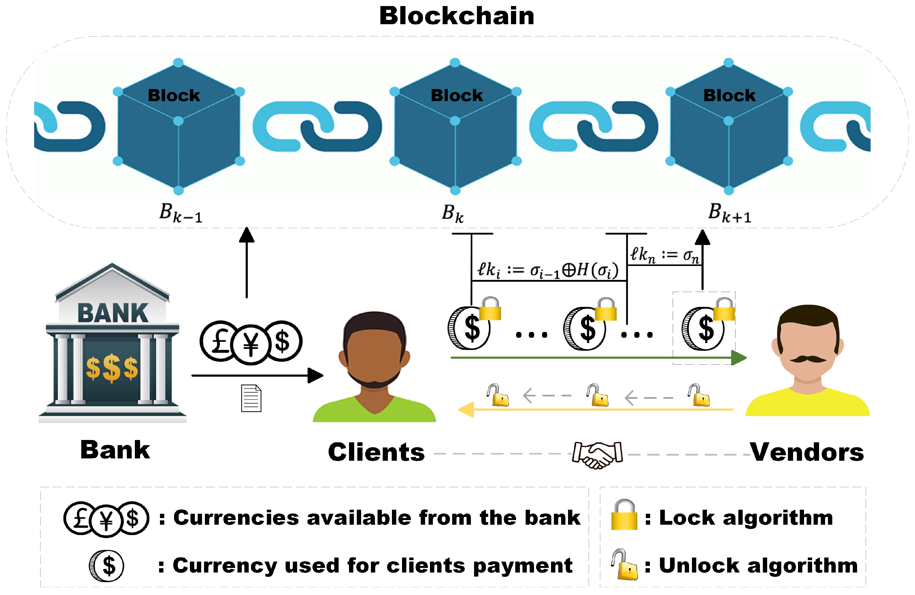 Lightning Network - Wikipedia