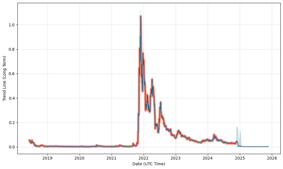 CEEK VR: Will it Continue Advancing Upward & Reach Upper Levels?