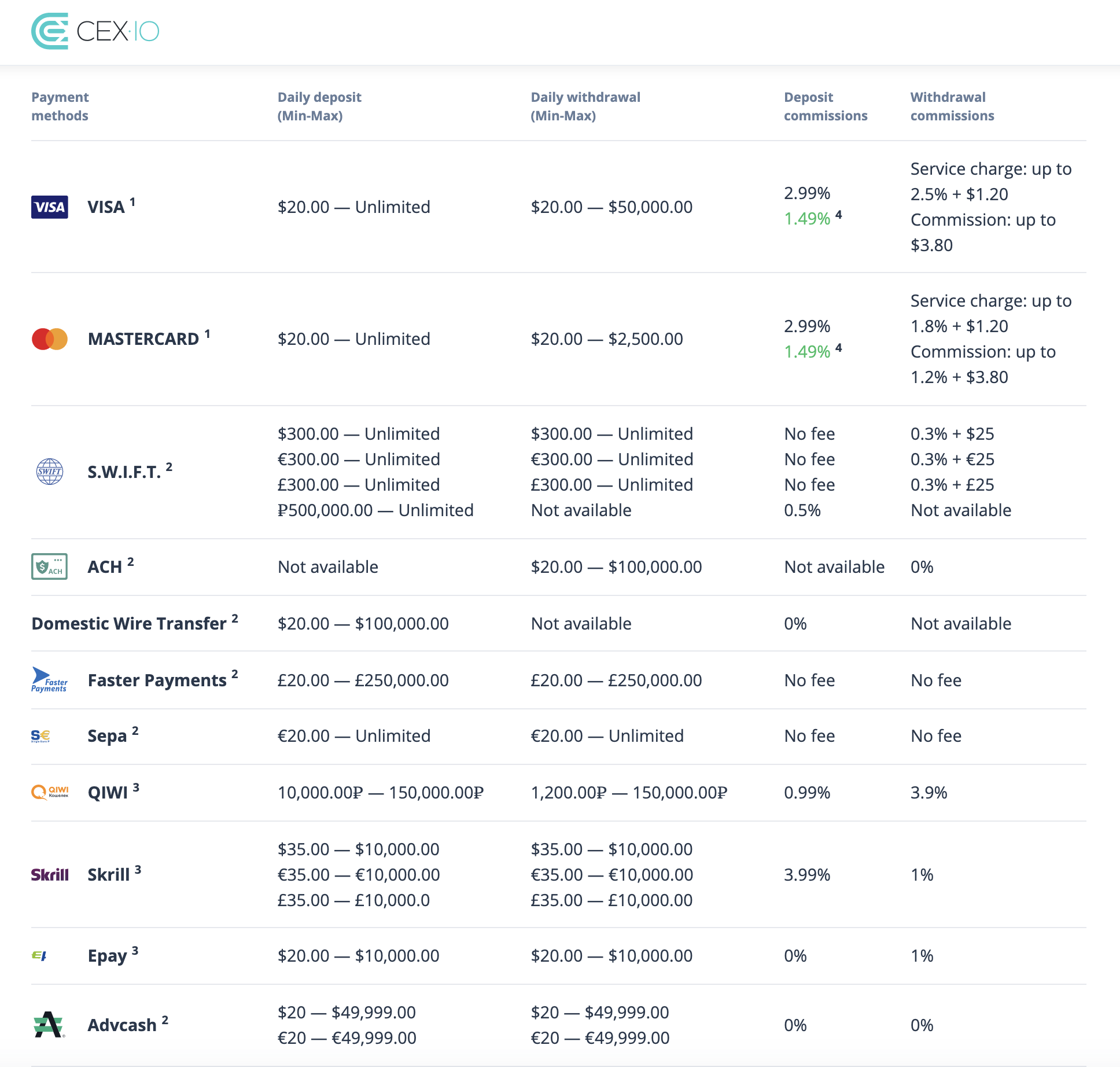 bitcoinhelp.fun Review | Pros, Cons & Safety Ratings