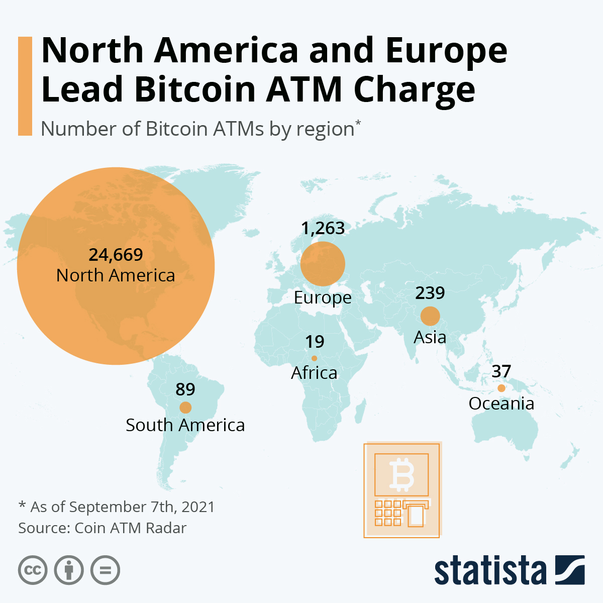 How Much Does Bitcoin ATM Charge For $? How Safe Is Bitcoin ATM Machine? - bitcoinhelp.fun