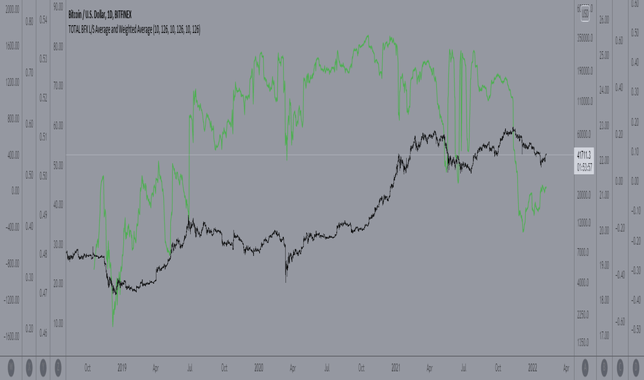 Bitcoin Market Sentiment: What is BTC USD Shorts? - bitcoinhelp.fun