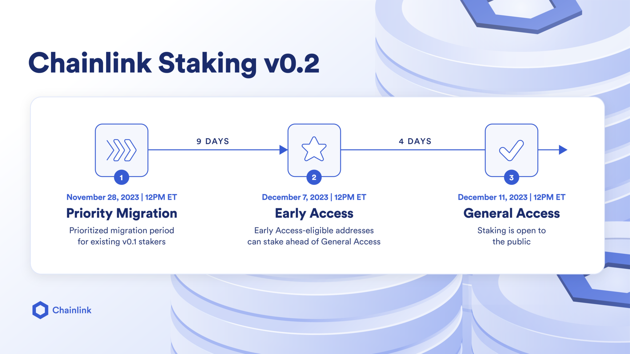 How Does the v Upgrade Improves Chainlink Staking?