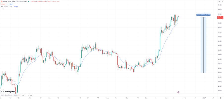 ChatGPT price - OpenAI to USD price chart & market cap | CoinBrain