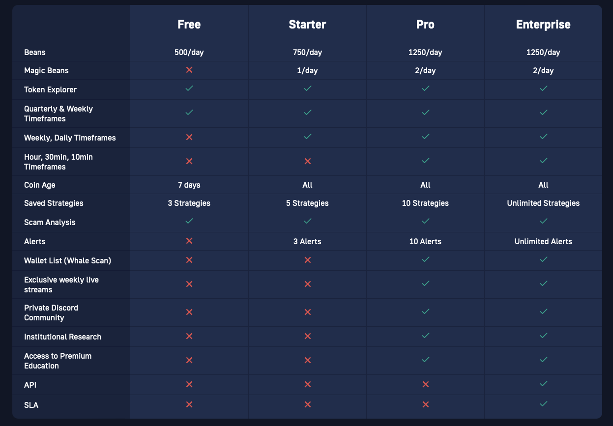 How to Buy BTC Cheaply • Blog Cryptomus