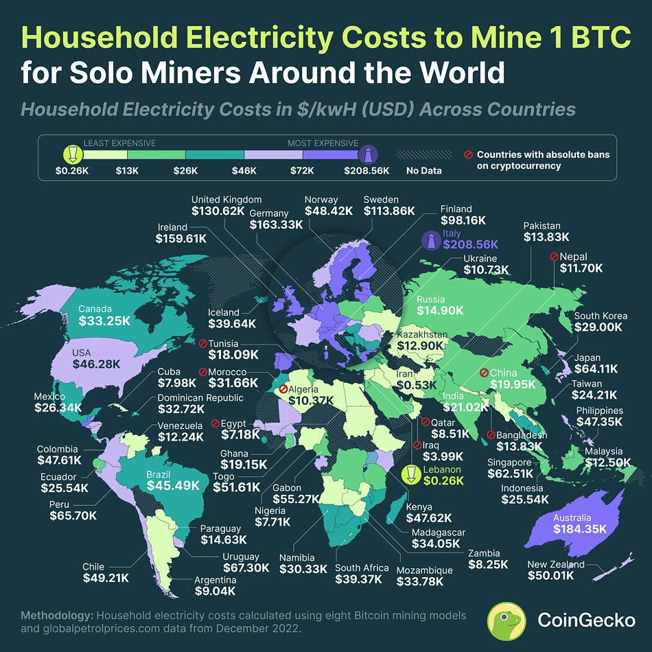 Where Is the Cheapest Country in the World To Mine Bitcoin?