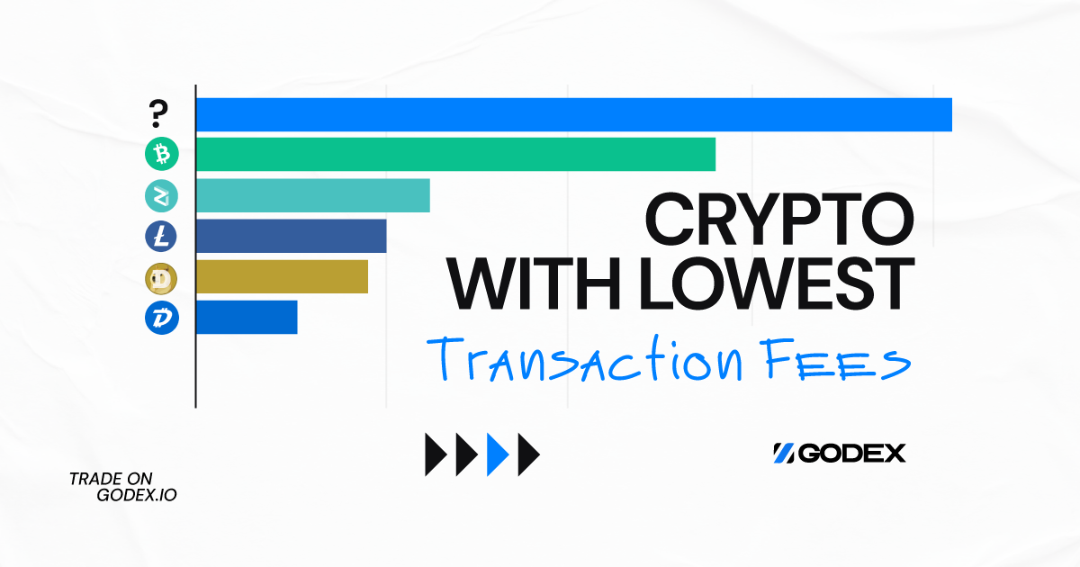 The Top 10 Crypto Exchanges With the Lowest Fees