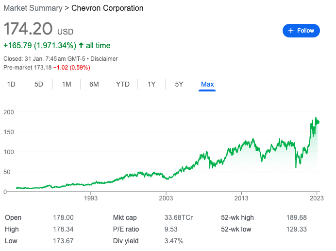Chevron Corp, CVX:NYQ summary - bitcoinhelp.fun