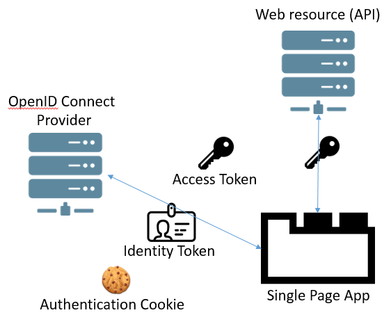 Начало работы с REST API - Документация по GitHub