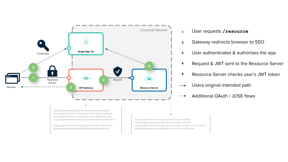 #1 Cloud Tokenization Provider for PCI Compliance | TokenEx