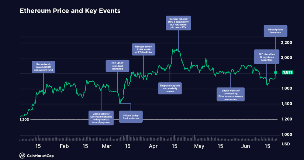 Cryptocurrency Prices, Charts And Market Capitalizations | CoinMarketCap