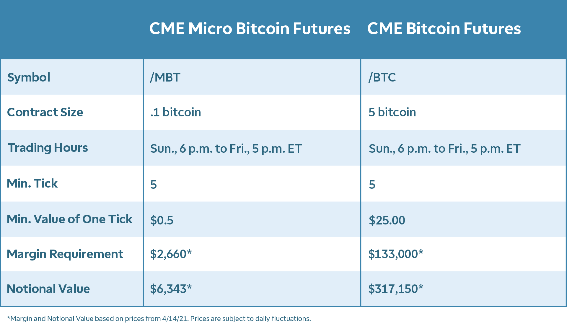 Futures Contracts for Bitcoin CME Futures — TradingView