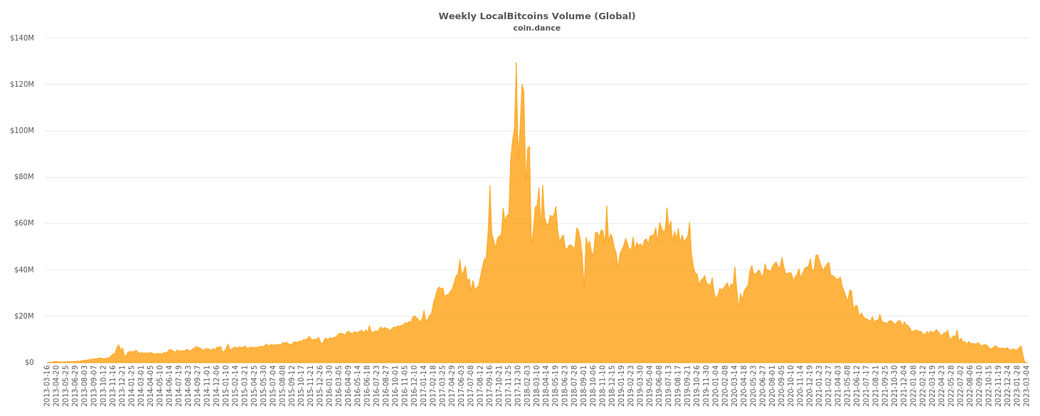 DANCECOIN — The Most Dancing Cryptocurrency in The World