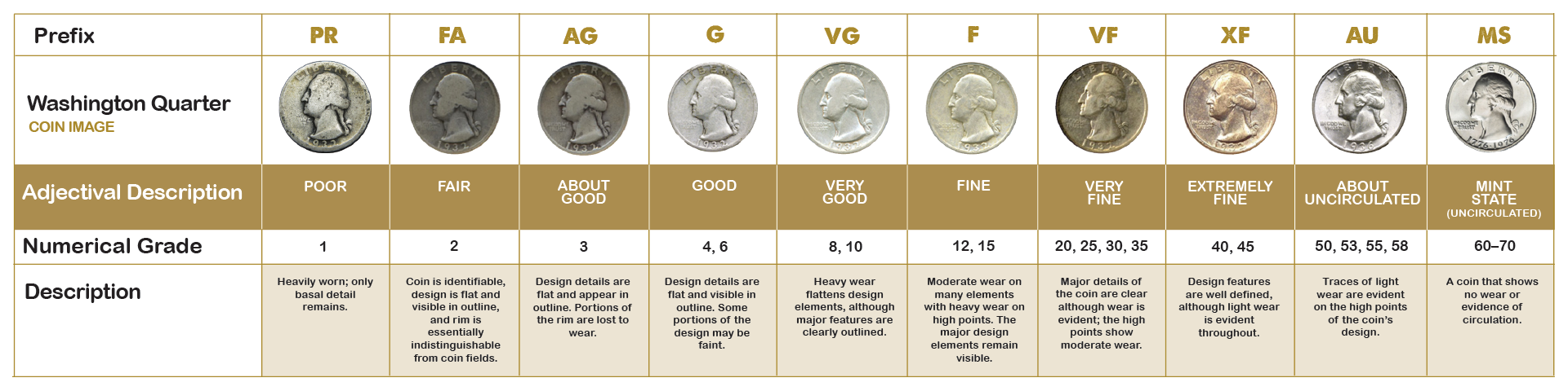A comprehensive coin grading guide: How to value old coins yourself