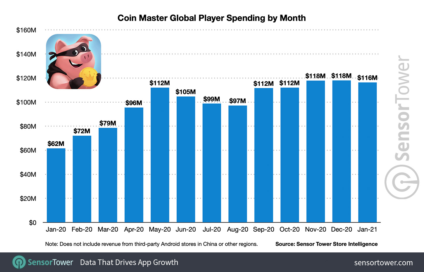 Coin Master purchase issue - Apple Community