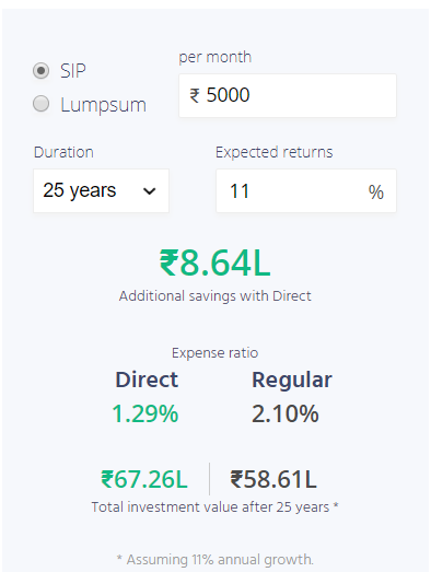 How much commission does Zerodha charge for mutual fund investment?