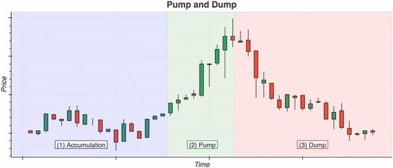 The Pump price today, PUMP to USD live price, marketcap and chart | CoinMarketCap