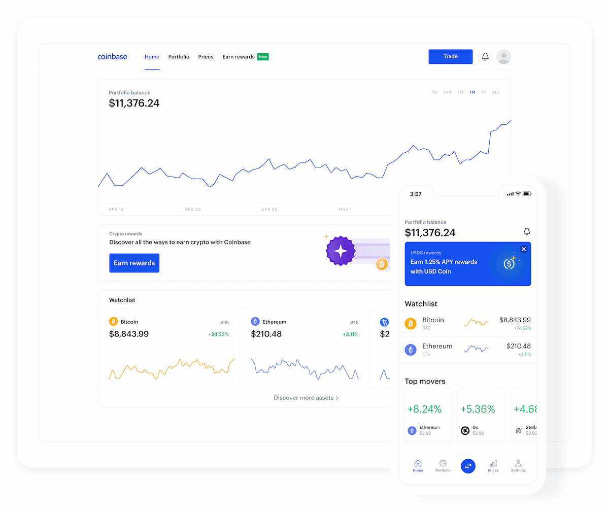 Bangladesh and Cryptocurrency | Blockchain and Cryptocurrency Regulations