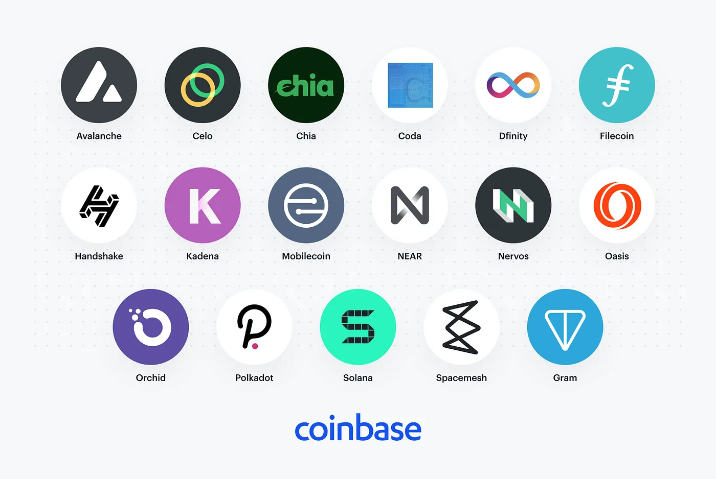 What Coins Are Listed on Coinbase? | MoneroV