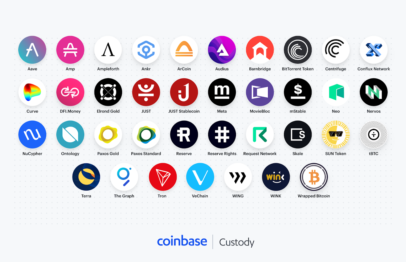 Coinbase's custody plans might not be enough | Fortune Crypto