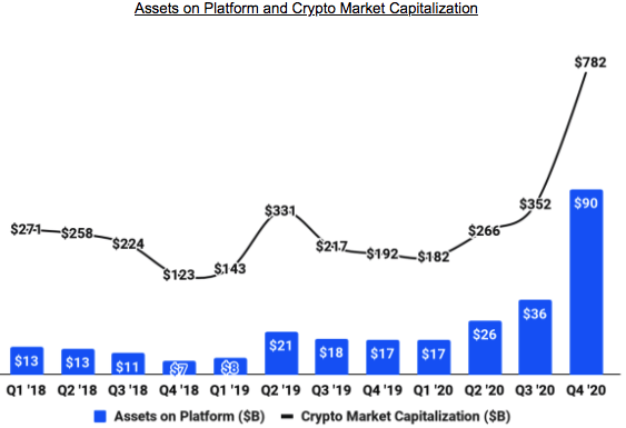 Coinbase Exchange trade volume and market listings | CoinMarketCap